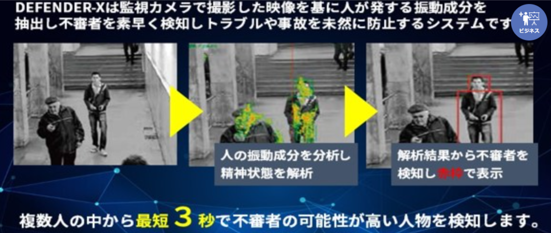 AIDEFENDER-Xの早期導入を願う